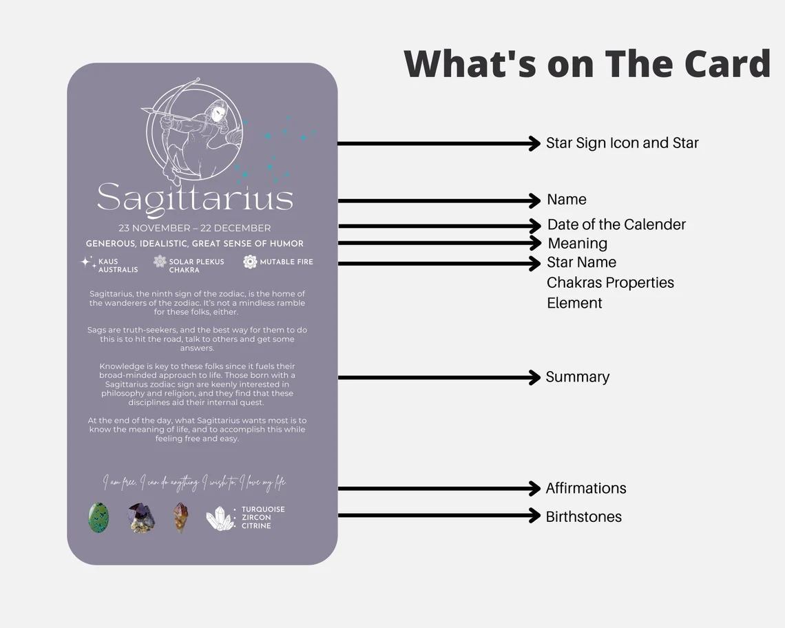 il_1140xN.4117716398_ancm 46 Editable and printable zodiac signs cards are an excellent addition to your store! You may use them as zodiac sign wall art, crystal meaning cards, crystal packaging inserts, jewelry display cards, necklace or earring packaging inserts, or to make personalized crystal kits for your business! All of our products are immediate downloads, which means you pay less, don't pay shipping costs, and get your product right away!