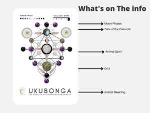 A crystal grid template featuring various crystals and stones arranged in a geometric pattern, representing animal spirit guides and their meanings.