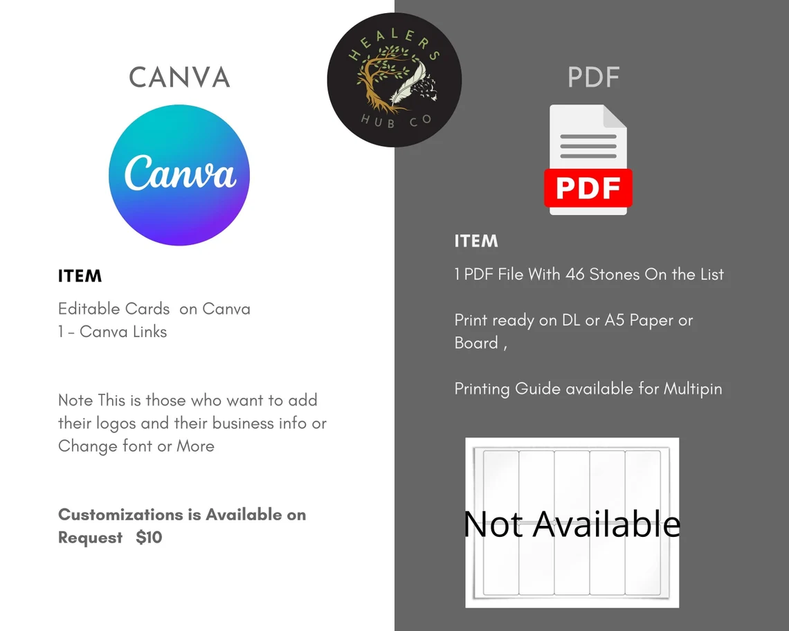 il_1140xN.4165383533_t6wq 46 Editable and printable zodiac signs cards are an excellent addition to your store! You may use them as zodiac sign wall art, crystal meaning cards, crystal packaging inserts, jewelry display cards, necklace or earring packaging inserts, or to make personalized crystal kits for your business! All of our products are immediate downloads, which means you pay less, don't pay shipping costs, and get your product right away!