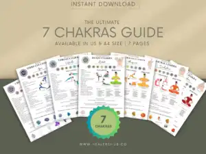 Customizable 7 Chakra Chart for Home Decor or Teaching