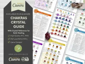 Crystal Guide Chakras Poster