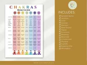 il 1140xN.4932532282 563z Chakra Info Chart - Crystals and Essential Oils, Chakra Info Chart, Printable for Reiki Business, Canva & PDF, Digital Download - This digital guide provides a deep dive into the symbiosis of chakras, essential oils, and crystals. Understand the intrinsic connection each chakra shares with certain essential oils and crystals, facilitating energy balancing and holistic healing.
