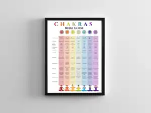 il 1140xN.4932532340 qnr6 Chakra Info Chart - Crystals and Essential Oils, Chakra Info Chart, Printable for Reiki Business, Canva & PDF, Digital Download - This digital guide provides a deep dive into the symbiosis of chakras, essential oils, and crystals. Understand the intrinsic connection each chakra shares with certain essential oils and crystals, facilitating energy balancing and holistic healing.