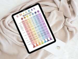 il 1140xN.4932532356 174g Chakra Info Chart - Crystals and Essential Oils, Chakra Info Chart, Printable for Reiki Business, Canva & PDF, Digital Download - This digital guide provides a deep dive into the symbiosis of chakras, essential oils, and crystals. Understand the intrinsic connection each chakra shares with certain essential oils and crystals, facilitating energy balancing and holistic healing.