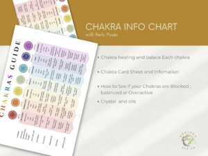 il 1140xN.4979423456 2rhf Complete Chakra Guide Chart PDF – Chakra Crystals, Affirmations, Elements, Essential Oils - Printable Chakra Healing Reference Immerse yourself in the world of chakra healing with our "Complete Chakra Guide Chart PDF". This digital download is a comprehensive guide designed for both beginners and experienced spiritual seekers. Learn about each chakras' Sanskrit name, physical location, associated affirmations, element, planet, body parts/organs, and emotions. Understand what a balanced and imbalanced chakra looks like. Discover the healing crystals and essential oils that resonate with each chakra.