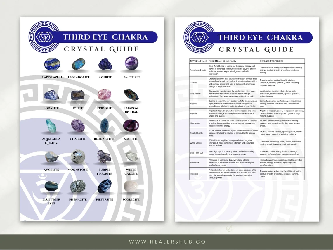 il_1140xN.4980567359_ac1f Crystal Guide Chakras Poster And Ref - Digital Download, Chakra Crystal Associations, Reiki Practice Resource, Spiritual Healing Tool - The poster serves as a practical reference for personal use, an instructive tool for Reiki workshops, or a thoughtful gift for spiritually inclined loved ones. After purchase, you'll receive a digital download for immediate access and use. Please note, this is a digital product, no physical poster will be shipped, and digital downloads are non-refundable.
