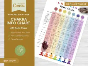 Chakra Info Chart with Reiki Poses