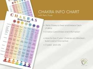 il 1140xN.4980794909 ona4 Chakra Info Chart - Crystals and Essential Oils, Chakra Info Chart, Printable for Reiki Business, Canva & PDF, Digital Download - This digital guide provides a deep dive into the symbiosis of chakras, essential oils, and crystals. Understand the intrinsic connection each chakra shares with certain essential oils and crystals, facilitating energy balancing and holistic healing.