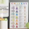 Reiki Chakras Mudra Guide - Printable PDF chakra cheat sheet, Chakra Décor, chakra poster, chakra print art, chakra wall hanging, Chakras, Healing Poster, Metaphysical Crystal, Mudras, Printable Chakra, Reiki, Spiritual Décor, Spiritual poster