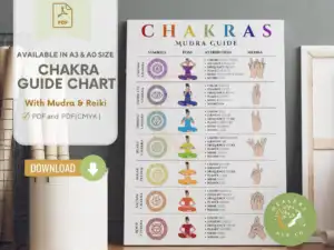 Reiki Chakras Mudra Guide - Printable PDF chakra cheat sheet, Chakra Décor, chakra poster, chakra print art, chakra wall hanging, Chakras, Healing Poster, Metaphysical Crystal, Mudras, Printable Chakra, Reiki, Spiritual Décor, Spiritual poster