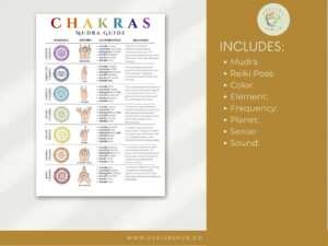chakra cheat sheet, Chakra Décor,