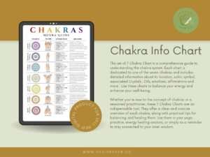 Chakras, Healing Poster, Metaphysical Crystal, Mudras, Printable Chakra, Reiki, Spiritual Décor, Spiritual poster