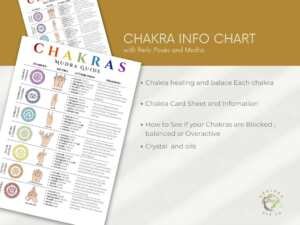 chakra poster, chakra print art, chakra wall hanging, Chakras