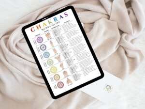 Healing Poster, Metaphysical Crystal, Mudras, Printable Chakra