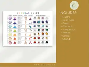 il 1140xN.4998468726 do1p Chakra Guide Chart PDF – Mudra Guide , Yoga and Crystals, Printable Chakra Healing Reference - Our Chakra Guide Chart is an invaluable tool for anyone looking to deepen their understanding of the chakra system. This comprehensive guide encompasses everything from the chakra's associated crystals to essential oils. You'll gain a wealth of knowledge to help you in your spiritual journey and healing practices.