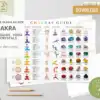 Chakra Guide Chart PDF