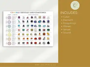 Chakra Guide Crystal Chart PDF 4 il 1140xN.5010034506 9pu7 Chakra Guide Crystal Chart PDF - Wisdom of Crystals for Chakra Healing Are you drawn to the beauty of crystals and their potential for transformation? Our Chakra Guide Crystal Chart is your invitation to explore how these gifts of the earth can support balance and harmony within your energy centers.