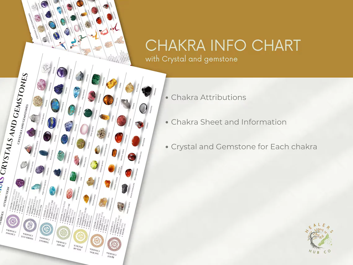 il_1140xN.5010034980_4vy6 Chakra Guide Crystal Chart PDF - Wisdom of Crystals for Chakra Healing Are you drawn to the beauty of crystals and their potential for transformation? Our Chakra Guide Crystal Chart is your invitation to explore how these gifts of the earth can support balance and harmony within your energy centers.