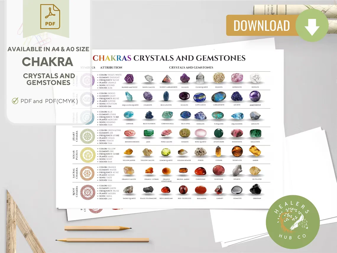 il_1140xN.5010035870_hg4b Chakra Guide Crystal Chart PDF – Gemstone Guide , Crystals, Printable Chakra, Healing Reference Printable chakra poster to guide your meditation and energy healing practices.