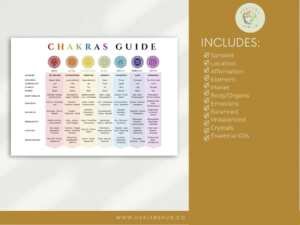 il 1140xN.5027673625 3zsy Complete Chakra Guide Chart PDF – Chakra Crystals, Affirmations, Elements, Essential Oils - Printable Chakra Healing Reference Immerse yourself in the world of chakra healing with our "Complete Chakra Guide Chart PDF". This digital download is a comprehensive guide designed for both beginners and experienced spiritual seekers. Learn about each chakras' Sanskrit name, physical location, associated affirmations, element, planet, body parts/organs, and emotions. Understand what a balanced and imbalanced chakra looks like. Discover the healing crystals and essential oils that resonate with each chakra.