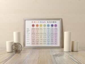 il 1140xN.5027675069 p6al Complete Chakra Guide Chart PDF – Chakra Crystals, Affirmations, Elements, Essential Oils - Printable Chakra Healing Reference Immerse yourself in the world of chakra healing with our "Complete Chakra Guide Chart PDF". This digital download is a comprehensive guide designed for both beginners and experienced spiritual seekers. Learn about each chakras' Sanskrit name, physical location, associated affirmations, element, planet, body parts/organs, and emotions. Understand what a balanced and imbalanced chakra looks like. Discover the healing crystals and essential oils that resonate with each chakra.