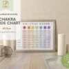 Complete Chakra Guide Chart PDF – Chakra Crystals, Affirmations, Elements, Essential Oils - Printable Chakra Healing Reference