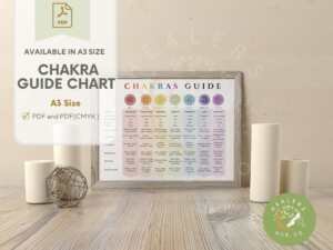 Complete Chakra Guide Chart PDF – Chakra Crystals, Affirmations, Elements, Essential Oils - Printable Chakra Healing Reference