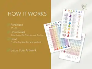 il 1140xN.5030285857 rdgr Chakras Mudra Guide | Symbolism, Poses, Attributes, Mudras, More| Printable PDF in A4, A3, ,A0 Sizes Curious about how chakras and Mudras (hand gestures) can bring more balance into your life? Our Chakra Mudra Guide is your invitation to explore this beautiful connection. Available in three printable sizes (A4, A3, A0), it's like having a wise and gentle teacher right at your fingertips and easy to print at home . &nbsp;