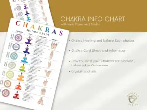 il 1140xN.5030285861 j0iu Chakras Mudra Guide | Symbolism, Poses, Attributes, Mudras, More| Printable PDF in A4, A3, ,A0 Sizes Curious about how chakras and Mudras (hand gestures) can bring more balance into your life? Our Chakra Mudra Guide is your invitation to explore this beautiful connection. Available in three printable sizes (A4, A3, A0), it's like having a wise and gentle teacher right at your fingertips and easy to print at home . &nbsp;