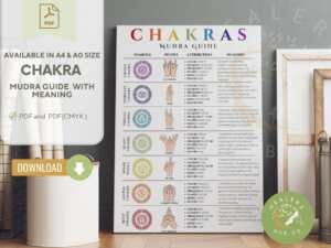 Chakras Mudra Guide With Meaning | Symbolism, Poses, Attributes, Mudras, More| Printable PDF in A4 to A0 Sizes