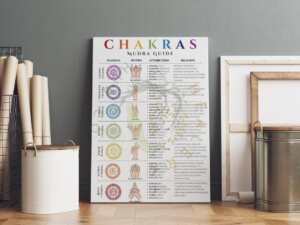 Mudras, Printable Chakra, Reiki, Spiritual Décor, Spiritual poster