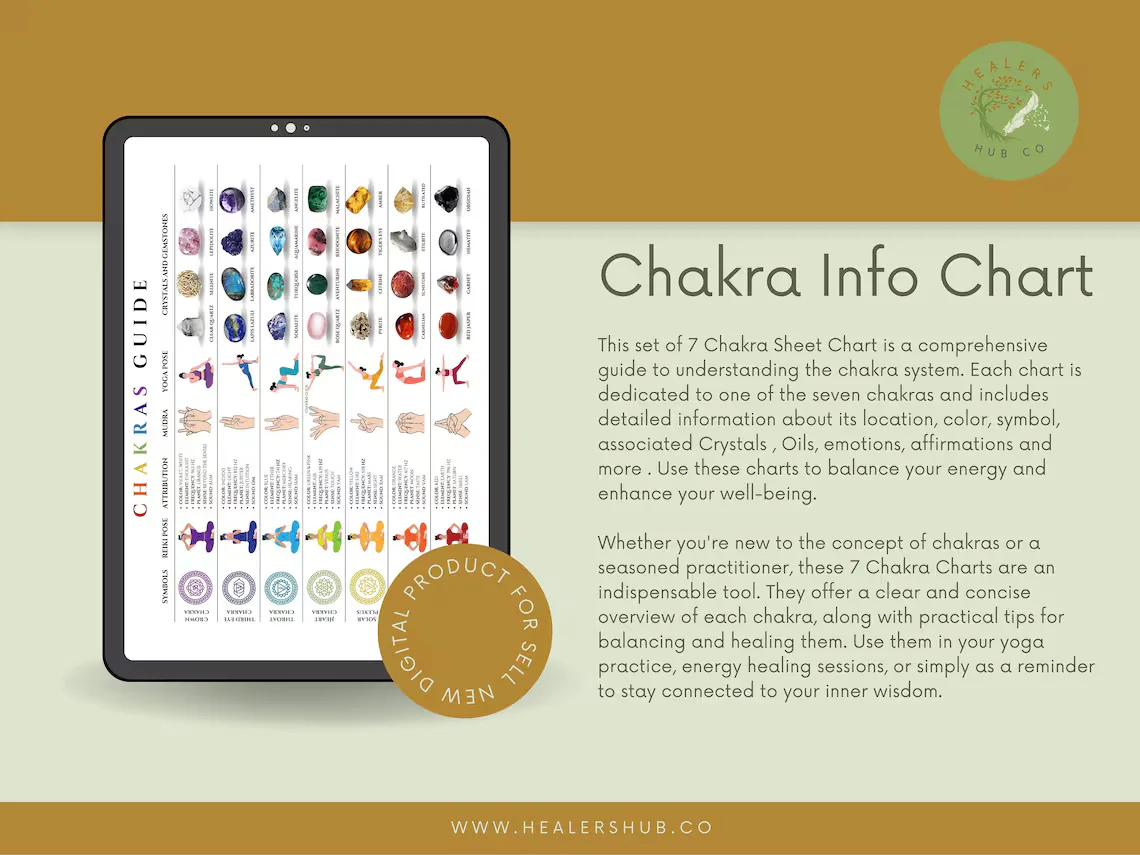 il_1140xN.5058267095_p4eb Vibrant chakra chart illustration with mudras, swirling colors, and symbols for each energy center.