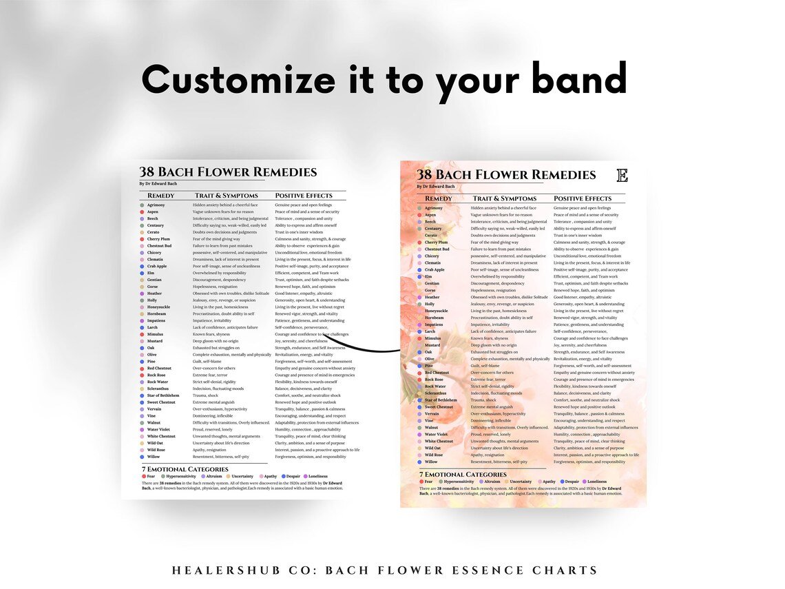 Bach Flower Essence Charts – Digital Download, Healing Traits, Emotional Balancing, Printable PDF & JPG, Canva Template A chart of the 38 Bach Flower Remedies, with their corresponding traits, symptoms, and positive effects. This chart is a digital download and can be printed as a PDF or JPG. It can also be customized in Canva