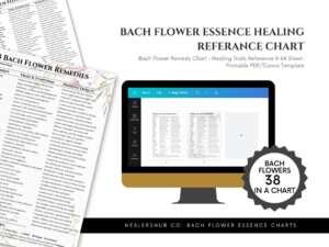 Bach Flower Essence Charts - Digital Downloads 4 A digital download of Bach Flower Essence Charts with healing traits and emotional balancing information, printable in PDF and JPG formats and editable in Canva
