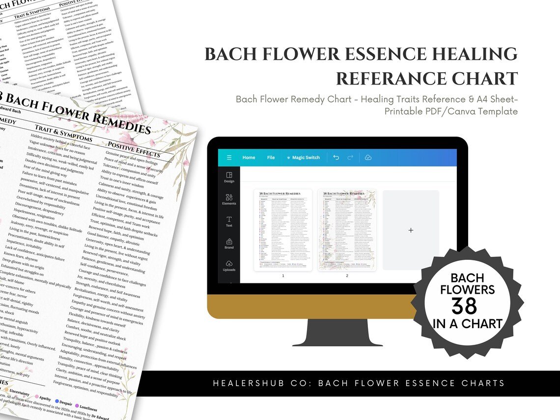 Bach Flower Essence Healing Reference Chart – Printable & Editable A digital download of Bach Flower Essence Charts with healing traits and emotional balancing information, printable in PDF and JPG formats and editable in Canva
