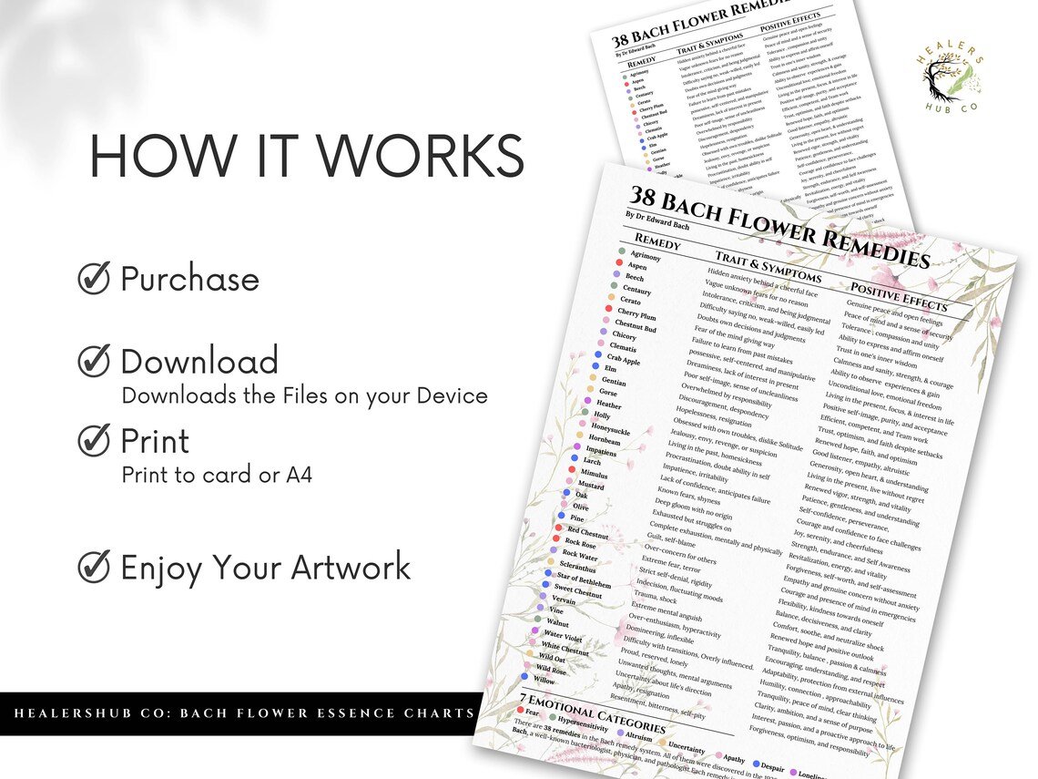 Bach Flower Essence Charts – Digital Download for Emotional Healing A chart of the 38 Bach Flower Remedies, with their corresponding traits, symptoms, and positive effects. This digital download can be printed on card or A4 paper and used as a reference guide for emotional balancing and healing.
