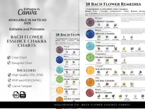 Bach Flower Essence Chakras Guide Charts