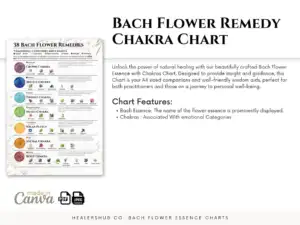 il 1140xN.5517732002 sw0a Bach Flower Essence Chakras Guide Charts - Chakra Wall Art, Healing Chakras , herbs Chakras , Flowers Chakra, Printable , Canva Template - These beautiful wall art charts illustrate the connection between Bach flower essences, herbs, and the seven chakras. Use them to learn about natural healing and create a space of peace and mindfulness in your home. Customize and print at home or professionally. A thoughtful gift for wellness enthusiasts. Start your journey to holistic wellness today! #BachFlower #ChakraHealing #HolisticHealth