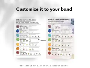 il 1140xN.5517732078 54g4 Bach Flower Essence Chakras Guide Charts - Chakra Wall Art, Healing Chakras , herbs Chakras , Flowers Chakra, Printable , Canva Template - These beautiful wall art charts illustrate the connection between Bach flower essences, herbs, and the seven chakras. Use them to learn about natural healing and create a space of peace and mindfulness in your home. Customize and print at home or professionally. A thoughtful gift for wellness enthusiasts. Start your journey to holistic wellness today! #BachFlower #ChakraHealing #HolisticHealth