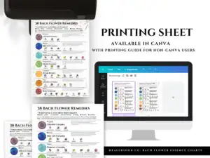 il 1140xN.5517732090 32ne Bach Flower Essence Chakras Guide Charts - Chakra Wall Art, Healing Chakras , herbs Chakras , Flowers Chakra, Printable , Canva Template - These beautiful wall art charts illustrate the connection between Bach flower essences, herbs, and the seven chakras. Use them to learn about natural healing and create a space of peace and mindfulness in your home. Customize and print at home or professionally. A thoughtful gift for wellness enthusiasts. Start your journey to holistic wellness today! #BachFlower #ChakraHealing #HolisticHealth