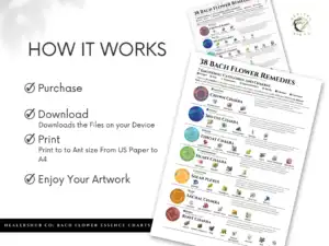 il 1140xN.5517732358 9fca Bach Flower Essence Chakras Guide Charts - Chakra Wall Art, Healing Chakras , herbs Chakras , Flowers Chakra, Printable , Canva Template - These beautiful wall art charts illustrate the connection between Bach flower essences, herbs, and the seven chakras. Use them to learn about natural healing and create a space of peace and mindfulness in your home. Customize and print at home or professionally. A thoughtful gift for wellness enthusiasts. Start your journey to holistic wellness today! #BachFlower #ChakraHealing #HolisticHealth