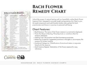 Bach Flower Essence Charts - Digital Downloads 3 A comprehensive chart of 38 Bach Flower Remedies with their corresponding traits, symptoms, and positive effects. This digital download is perfect for practitioners and individuals seeking emotional balance and well-being.