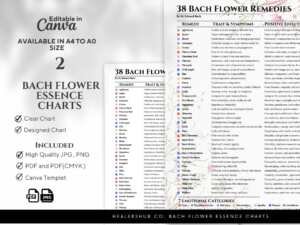 Bach Flower Essence Charts - A chart of 38 Bach Flower Remedies with their corresponding traits, symptoms, and positive effects. This digital download includes printable PDF and JPG formats, as well as a Canva template for easy customization.
