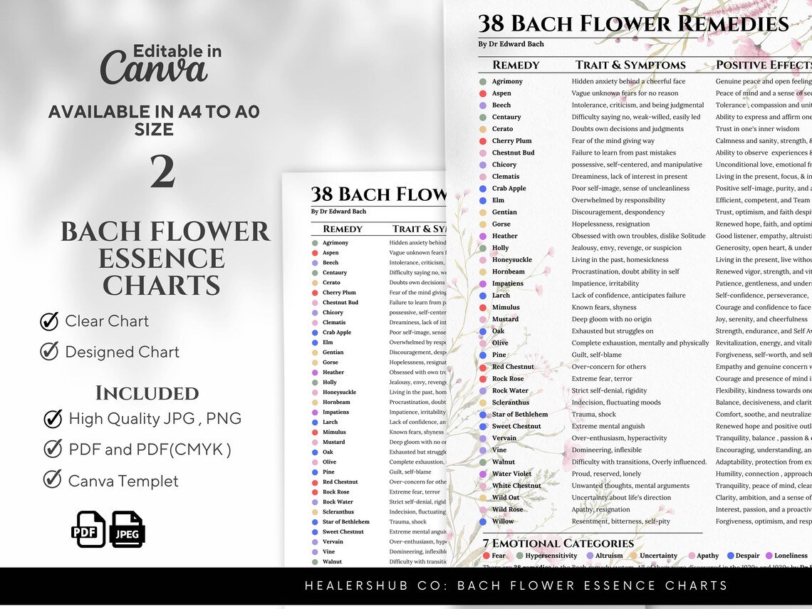 Bach Flower Essence Charts - Digital Downloads Bach Flower Essence Charts - A chart of 38 Bach Flower Remedies with their corresponding traits, symptoms, and positive effects. This digital download includes printable PDF and JPG formats, as well as a Canva template for easy customization.