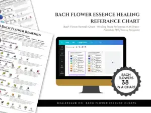 il 1140xN.5565846853 bqm6 Bach Flower Essence Chakras Guide Charts - Chakra Wall Art, Healing Chakras , herbs Chakras , Flowers Chakra, Printable , Canva Template - These beautiful wall art charts illustrate the connection between Bach flower essences, herbs, and the seven chakras. Use them to learn about natural healing and create a space of peace and mindfulness in your home. Customize and print at home or professionally. A thoughtful gift for wellness enthusiasts. Start your journey to holistic wellness today! #BachFlower #ChakraHealing #HolisticHealth