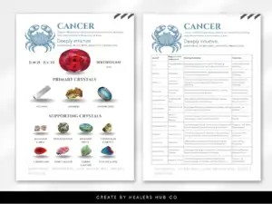 il 1140xN.5872040915 iknk Zodiac Crystal Charts, Set of 12 Fully Editable & Printable Astrology Crystals, Zodiac with Birthstones, zodiac crystals, star sign Charts - Discover the cosmic connection between your zodiac sign and the healing world of crystals with our Zodiac Birthstone Charts. This exquisite set of 12 charts offers a unique blend of astrology and crystal healing, tailored to each star sign. Each guide is fully editable and printable, allowing you to personalize your journey with the stars and stones.